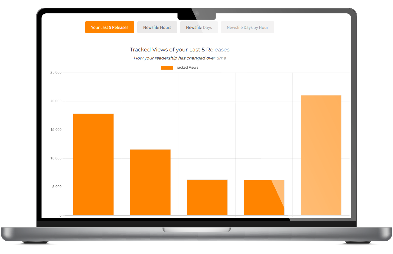 Press Release Trends on Analytics Report